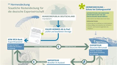 hermes exportkreditversicherung|euler Hermes deutschland.